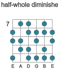 Guitar scale for half-whole diminished in position 7